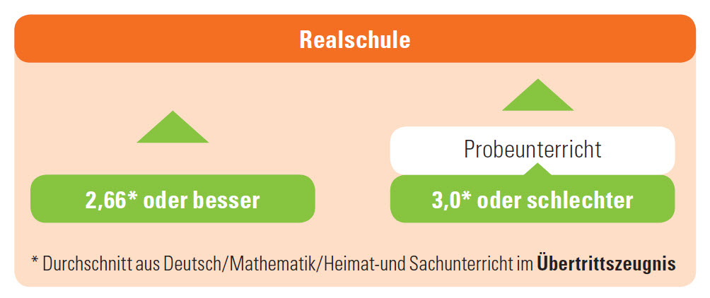 uebertritt_gs